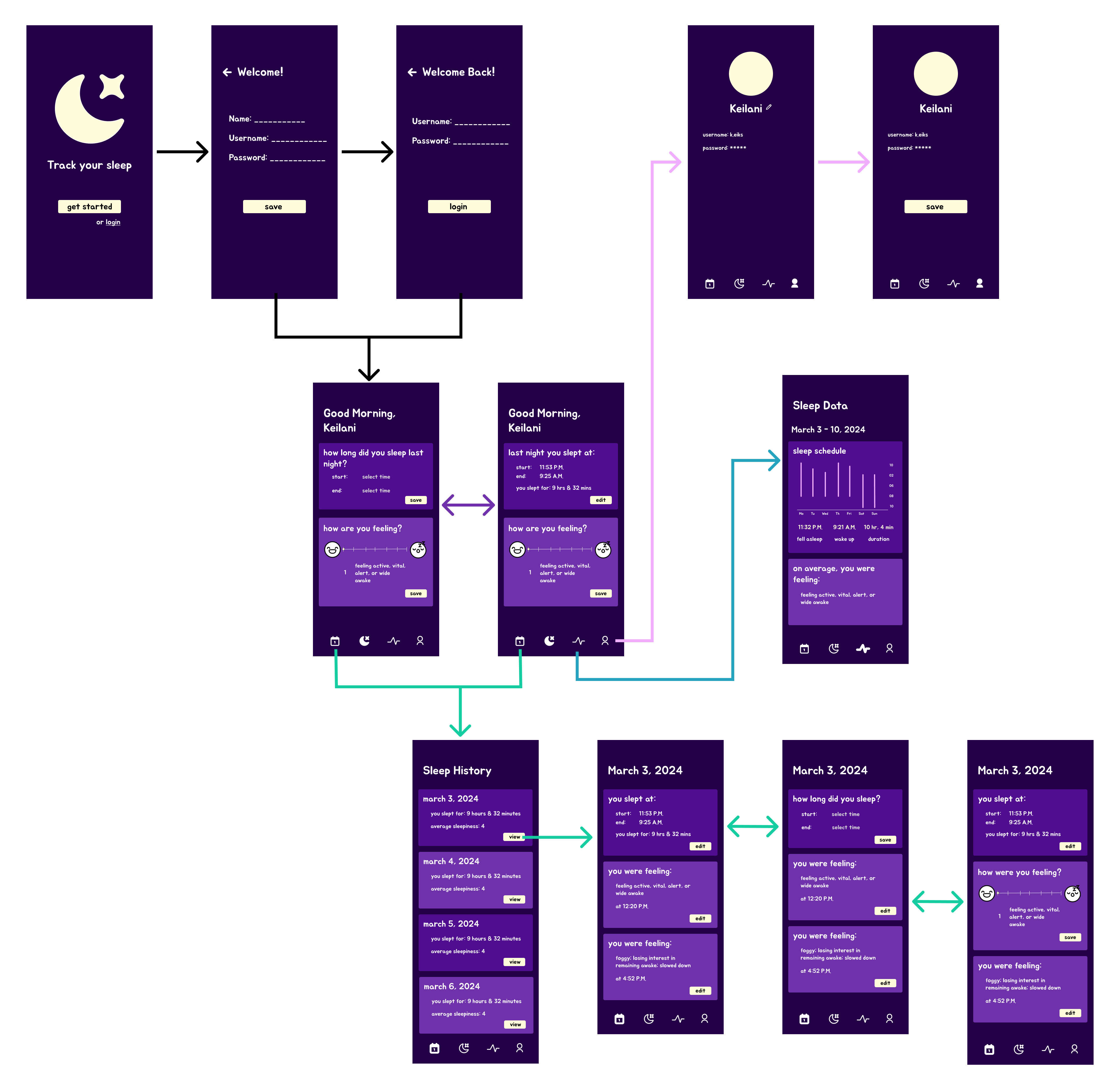 High fidelity mockups of initial screen designs: including splash page, log-in, 
            landing page, statistics, and history.